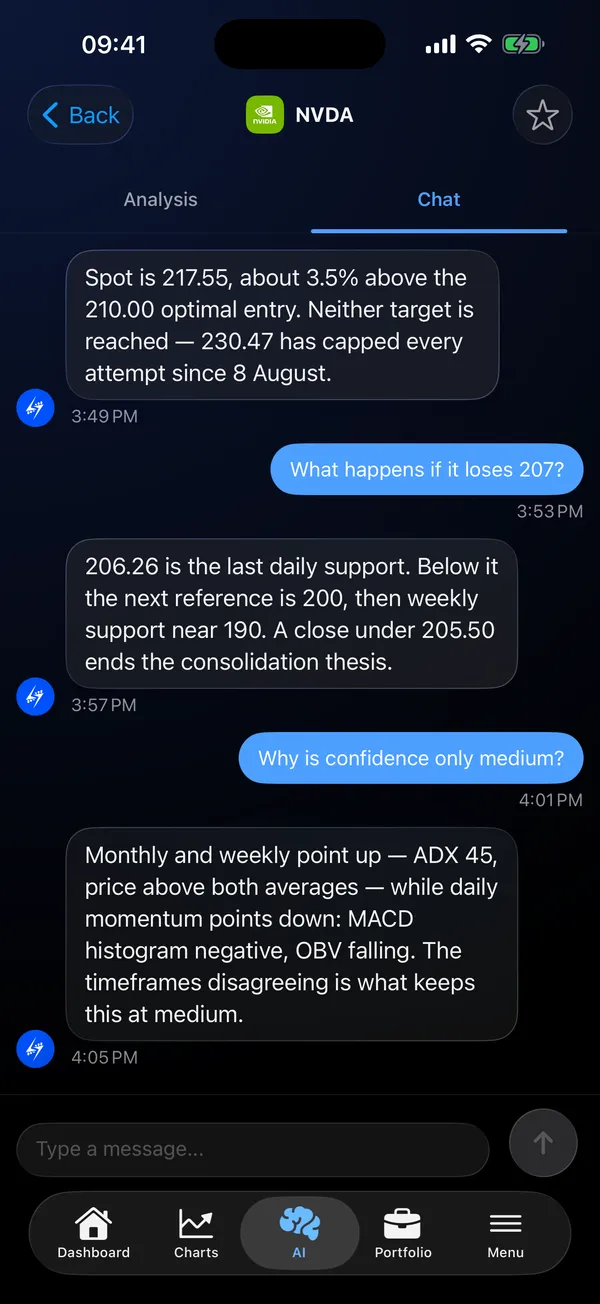 AI chat screen answering follow-up questions about the NVDA analysis