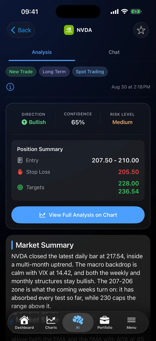 Stock Analysis AI app showing an AI analysis for NVDA with direction, confidence and risk level