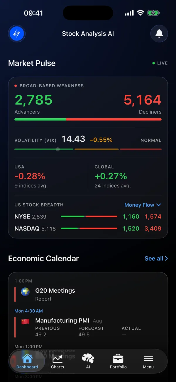 Dashboard showing market breadth, volatility and the economic calendar