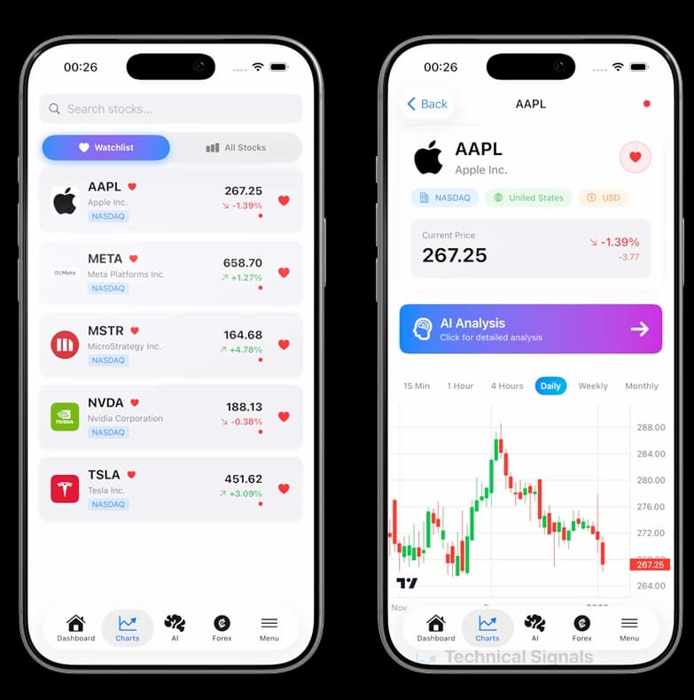 90'dan Fazla Küresel Borsa Kapsamı