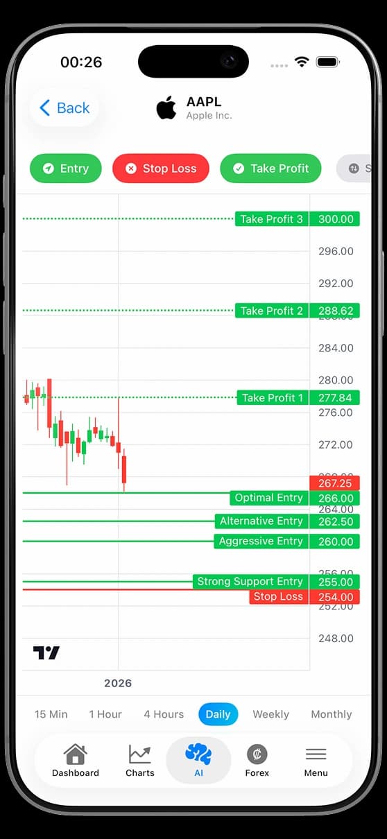100'den Fazla Anlık Gösterge ile Veriye Dayalı Hesaplamalar